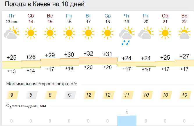 Небольшая передышка перед адской жарой: синоптики сделали предупреждение о погоде